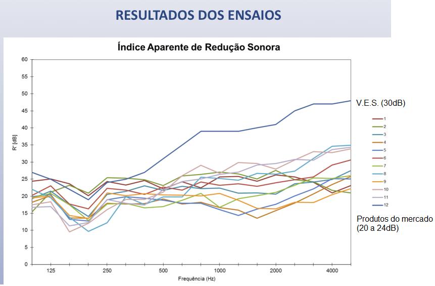 grafico site