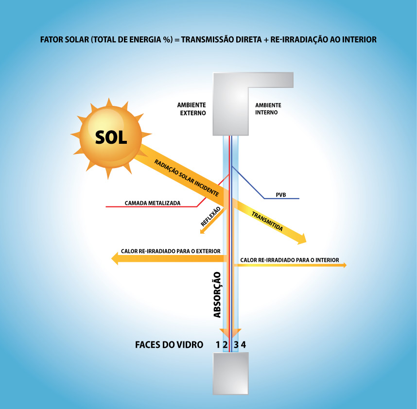 absorcao1